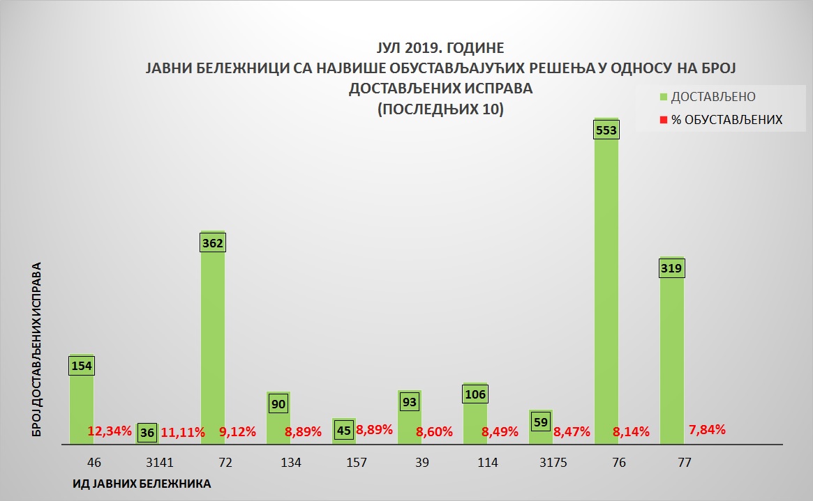 /content/pages/onama/статистика/Avgust/Grafik 5.jpg